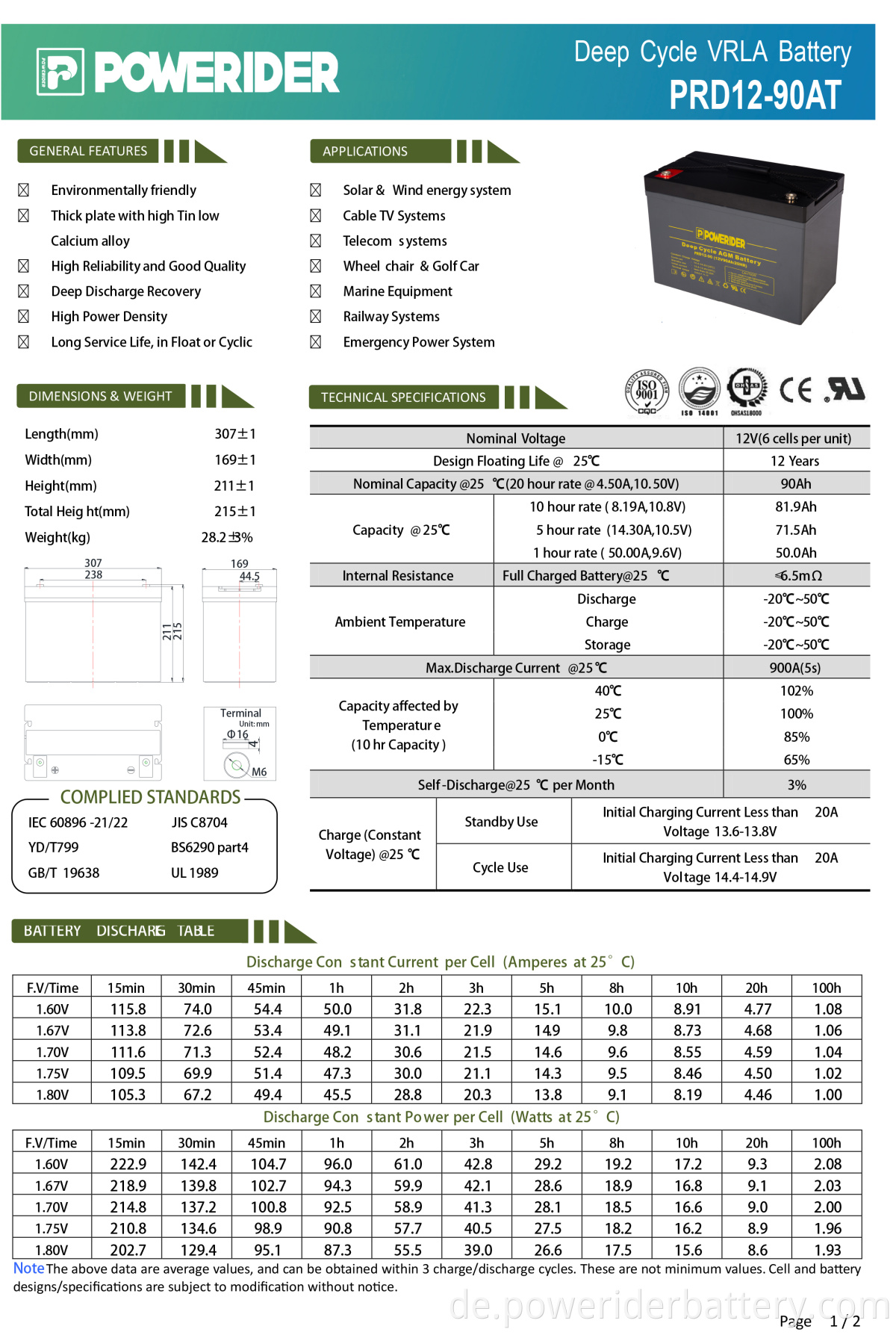 PRD12-90AT-2-1